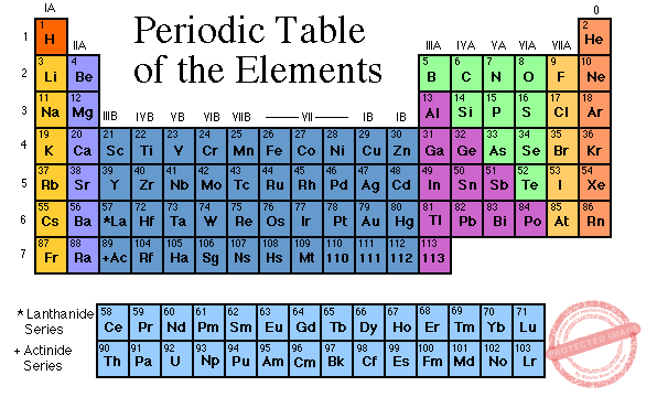 Periodic Table
